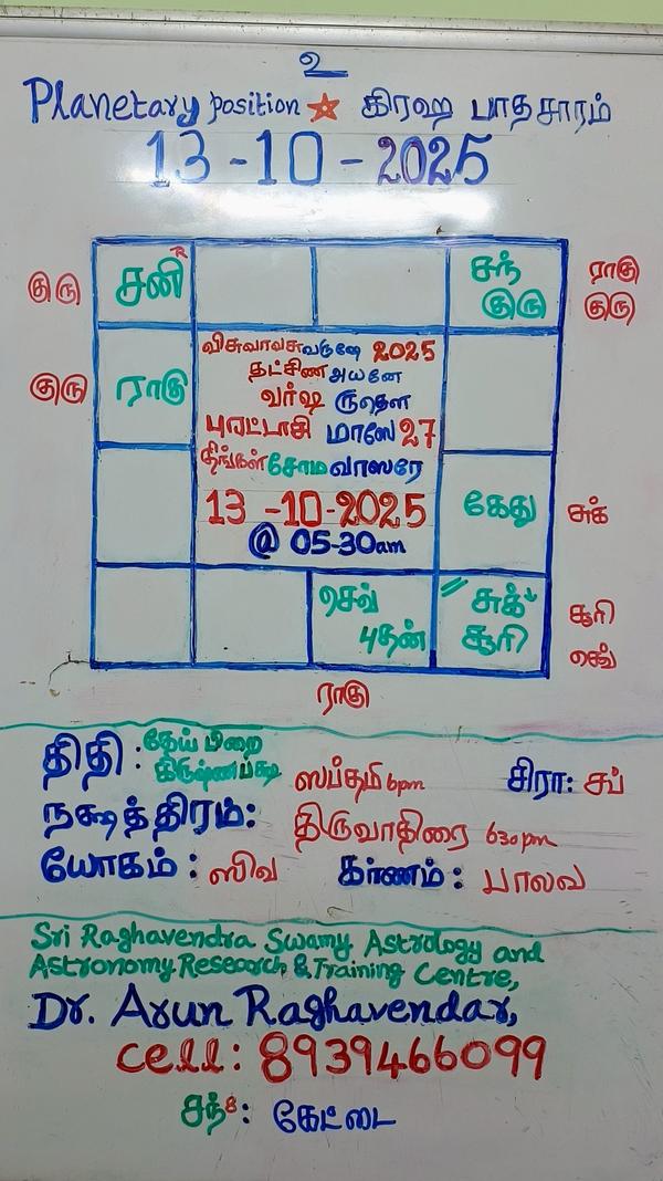 மந்த்ராலயம் அருகில் ஹம்பியில்
