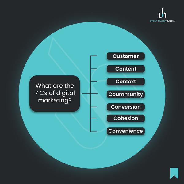 importance of content marketin