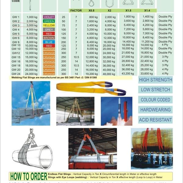 Nylon polyester webbing sling 
