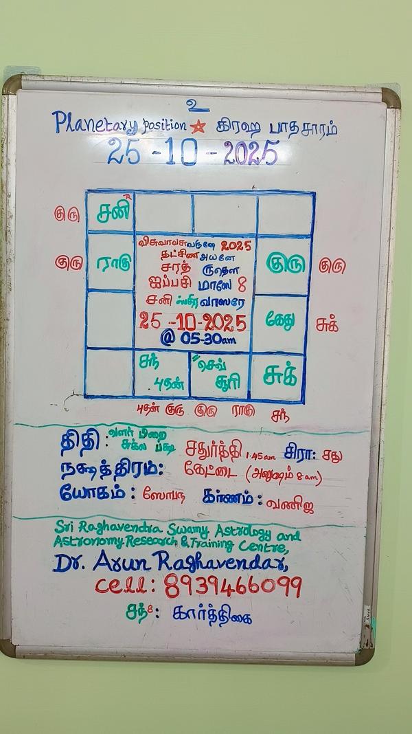 facing unresolved issues