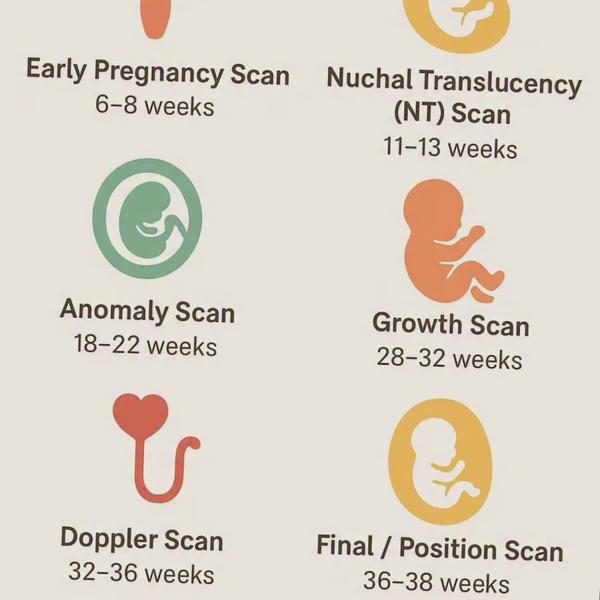 pregnancy failure risks