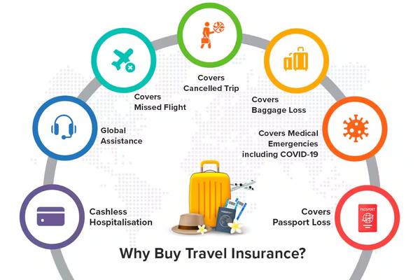 medical coverage for travelers