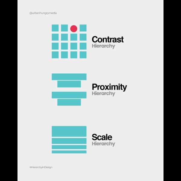 visual hierarchy design strate