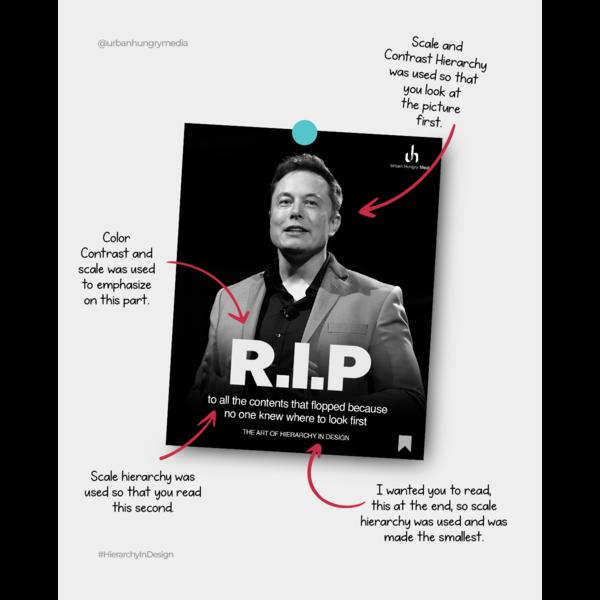 visual hierarchy design strate