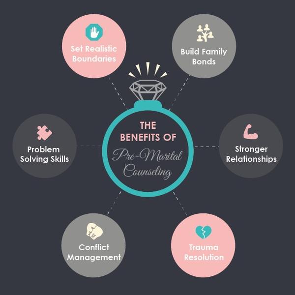 healthy psychological foundati