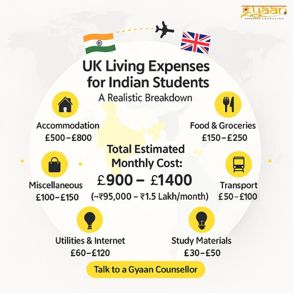 💰 Average Monthly Cost: 