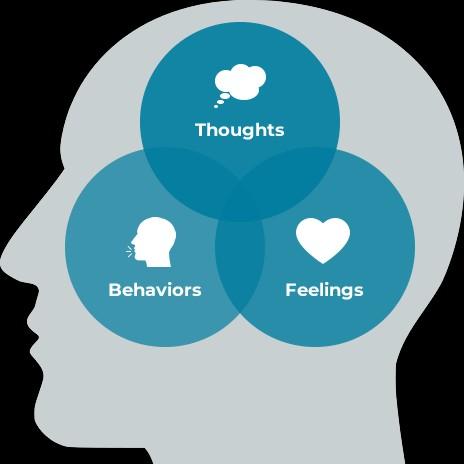 Transforming Thoughts, Changin