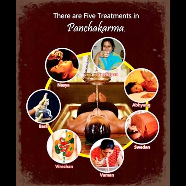 Panchakarma Treatment in Mayur Vihar – M