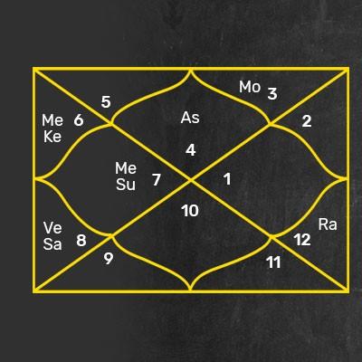 internationally guruji