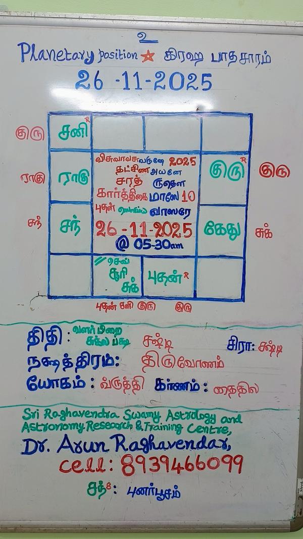 astrological factors affecting