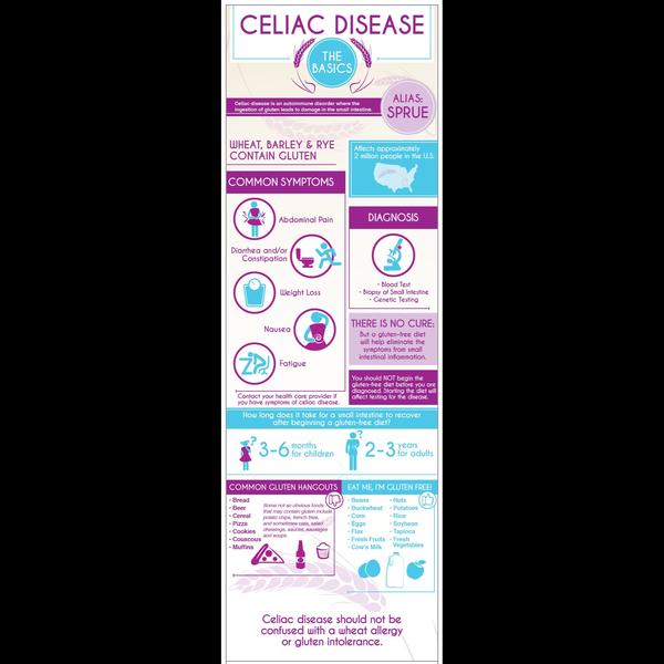 Celiac Dis