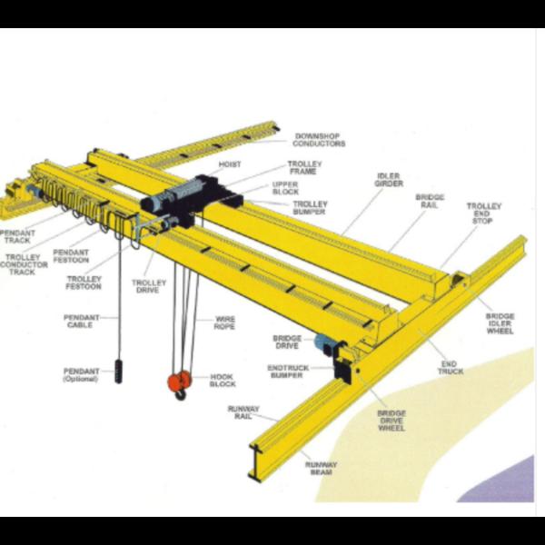 The industrial world is constantly evolving, and w