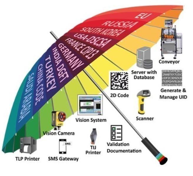 At Propix Technologies Pvt Ltd in Pune, Track and 