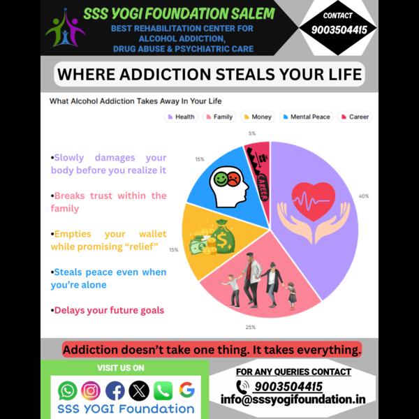 sss yogi foundation trust sale