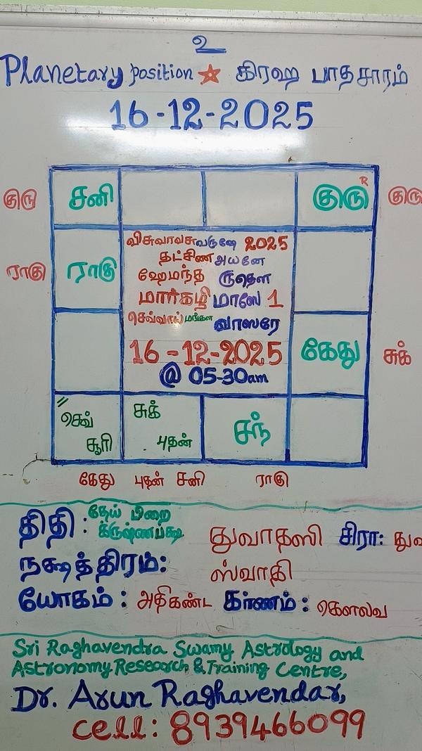 anuman jayanthi hanuman astrol