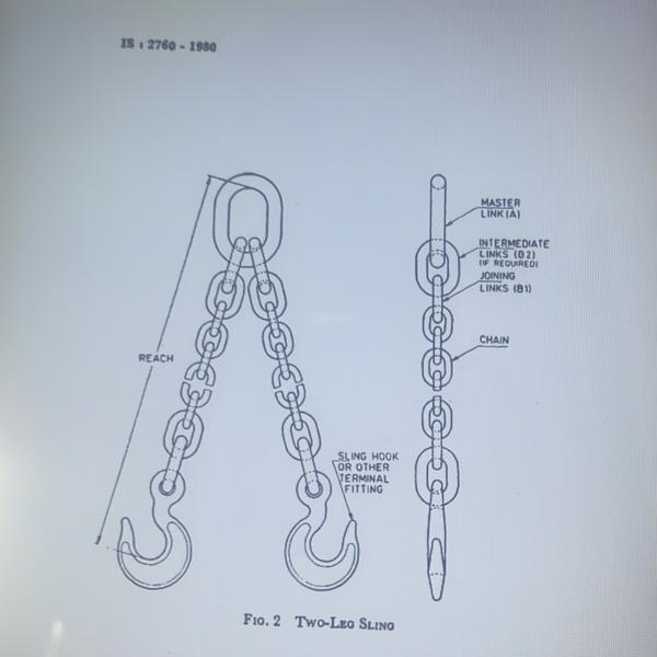 “WELLWORTH” Chain Slings manufactured as per IS:27