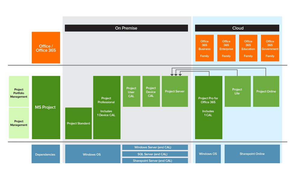 MS Project  Centre Rajapa