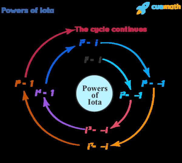 What is power cycle in ma