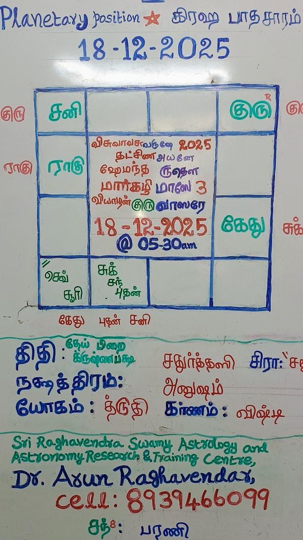 anuman jayanthi hanuman astrol