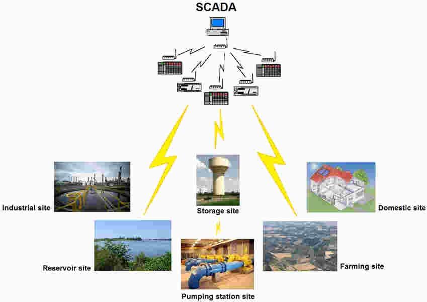 SCADA Centre Rajapalayam.