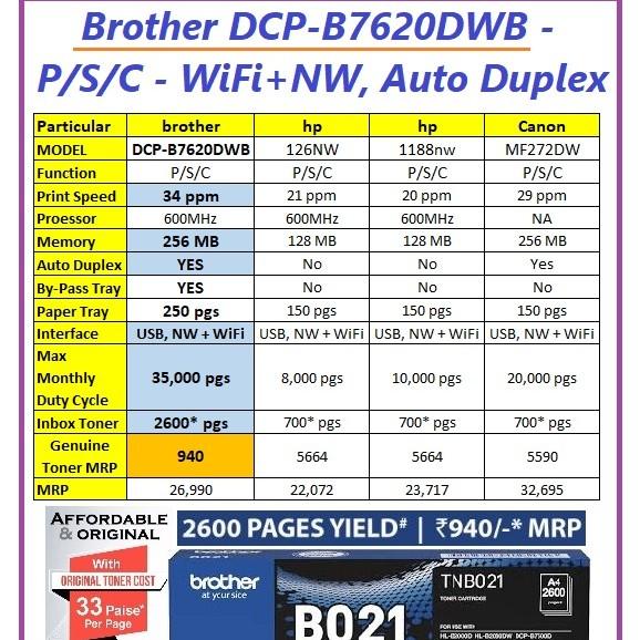 🖨️ Best Office Laser Printer 