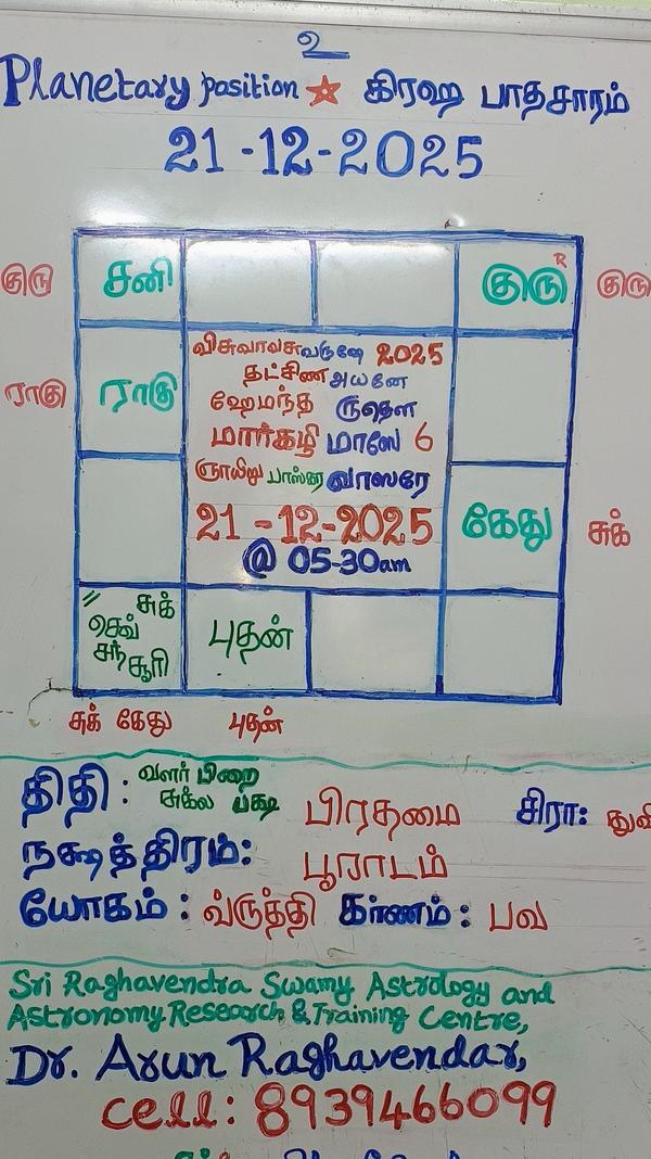 பிரச்னைகளை பற்றியே சிந்தித்துக