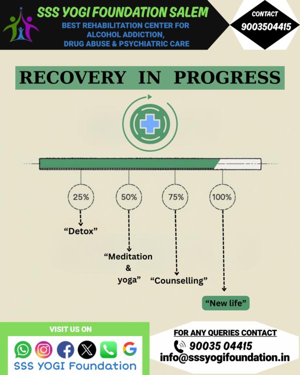 deaddiction and sobriety suppo