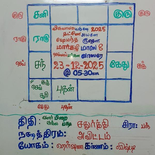 Navodaya school see DESCRIPTIO