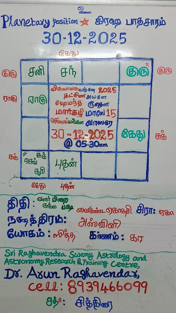 rashi nakshatra pooja prasadam