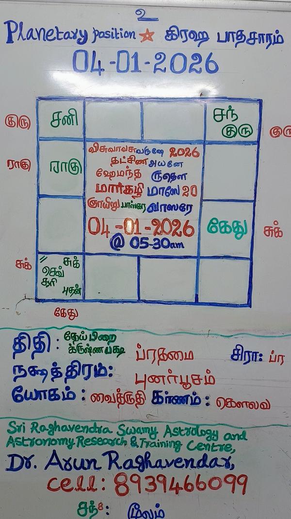 occult mantrigam remedy astrol