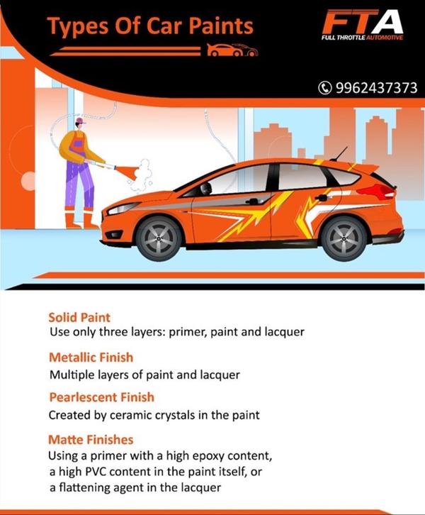 full body car repaint chennai