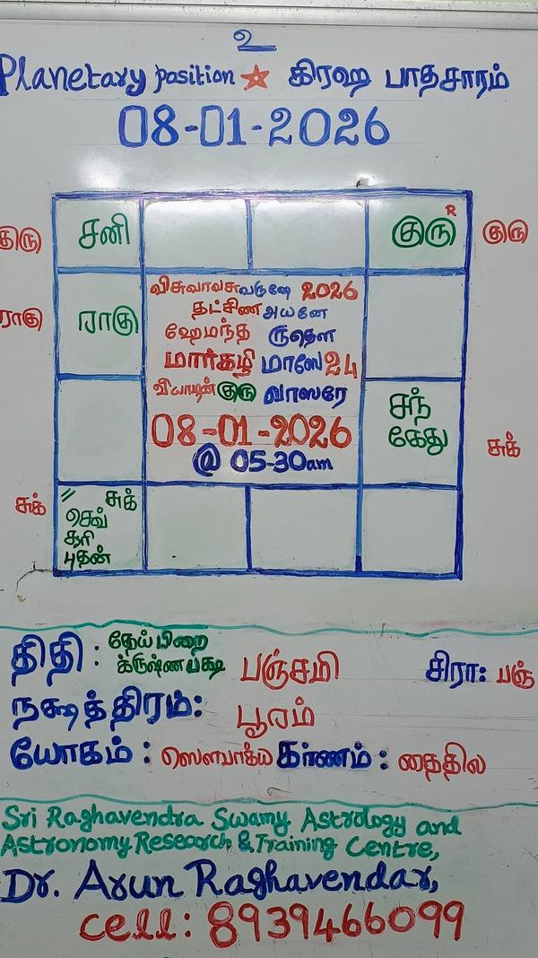 occult mantrigam remedy astrol