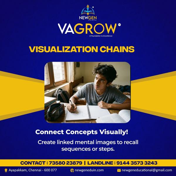 Visualization Chains We