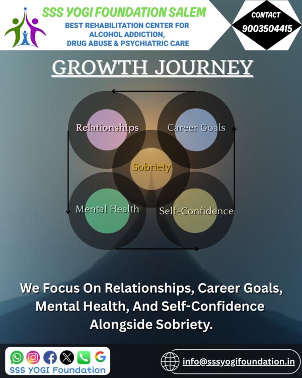 🌱 GROWTH JOURNEY STARTS WITH
