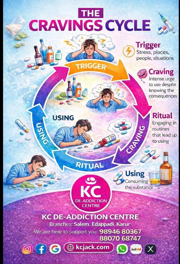 understanding thought cycles