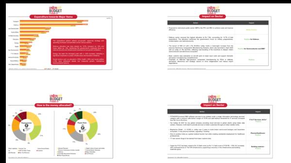 nifty support levels