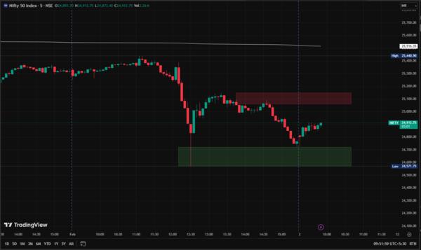 technical analysis nifty
