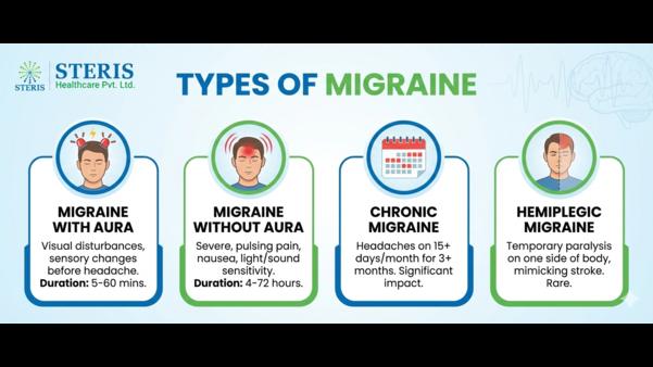 माइग्रेन (Migraine) केवल एक सामान्य सिरदर्द नहीं ह