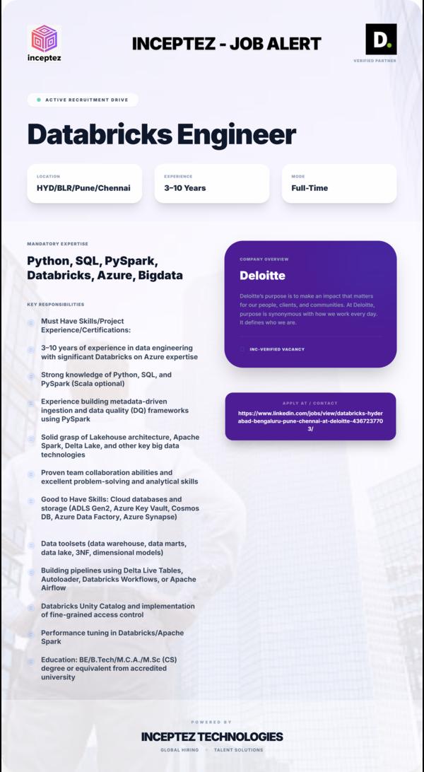 Must Have Skills/Project 