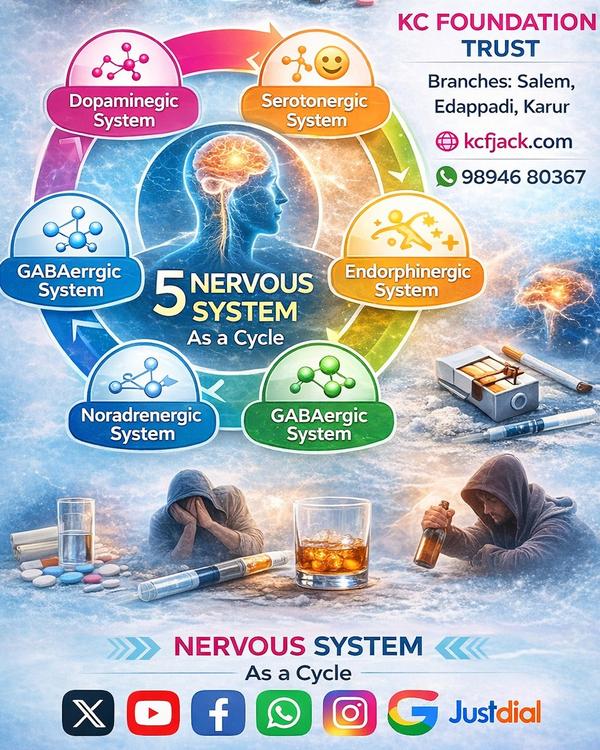 nervous system hacking techniq
