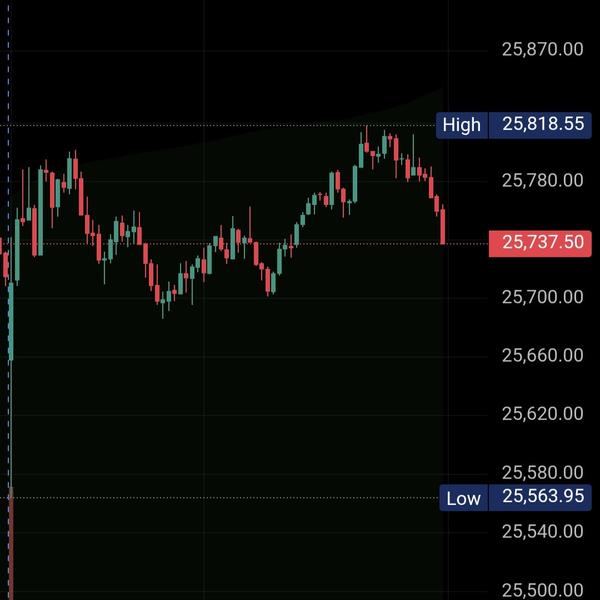 technical analysis nifty