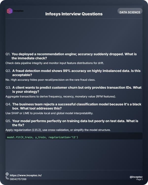 Infosys Data Science Inte