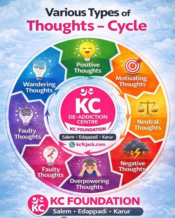 understanding thought cycles