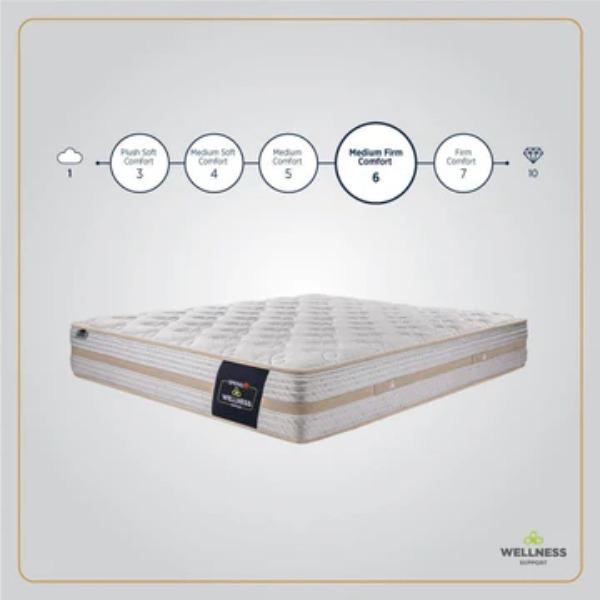 strong support mattress guaran