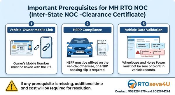 vehicle wheel base specificati