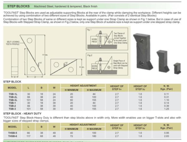 ARE YOU LOOKING FOR A STEP BLOCK IN PUNE MAHARASHT