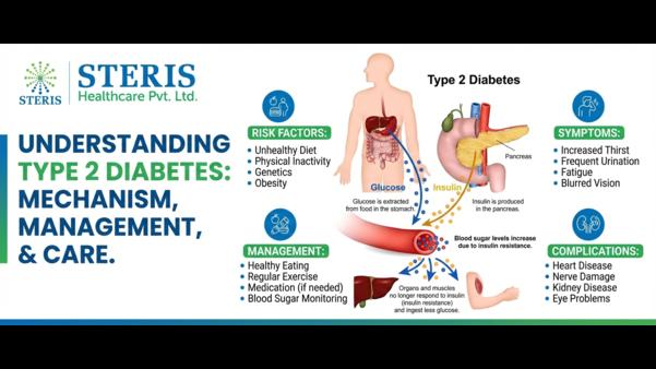 Type 2 diabetes is one of the most common chronic 