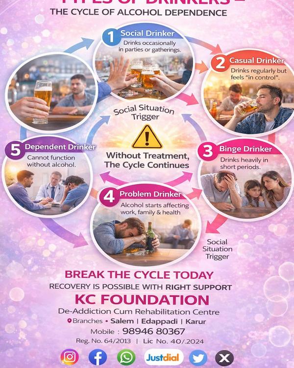 types of drinker rehabilitatio