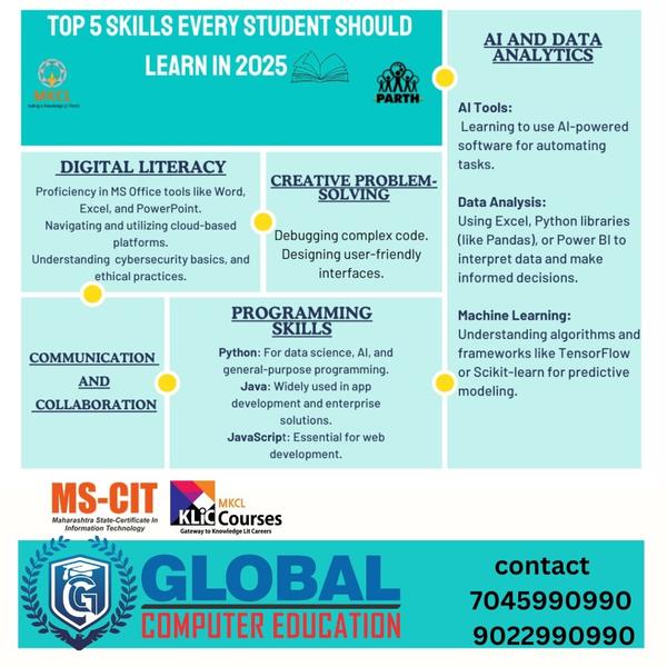 MS-CIT (Maharashtra State