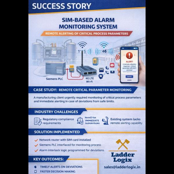 🚨 Success Story | SIM-Based Alarm Monitoring Syst